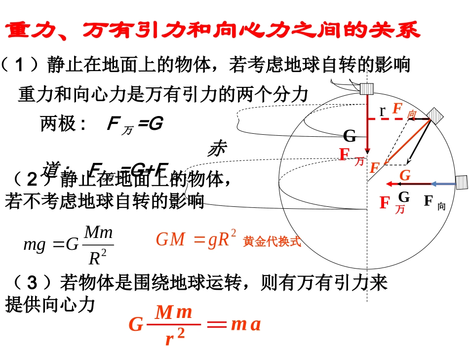 3、万有引力定律的案例分析-(2)_第3页