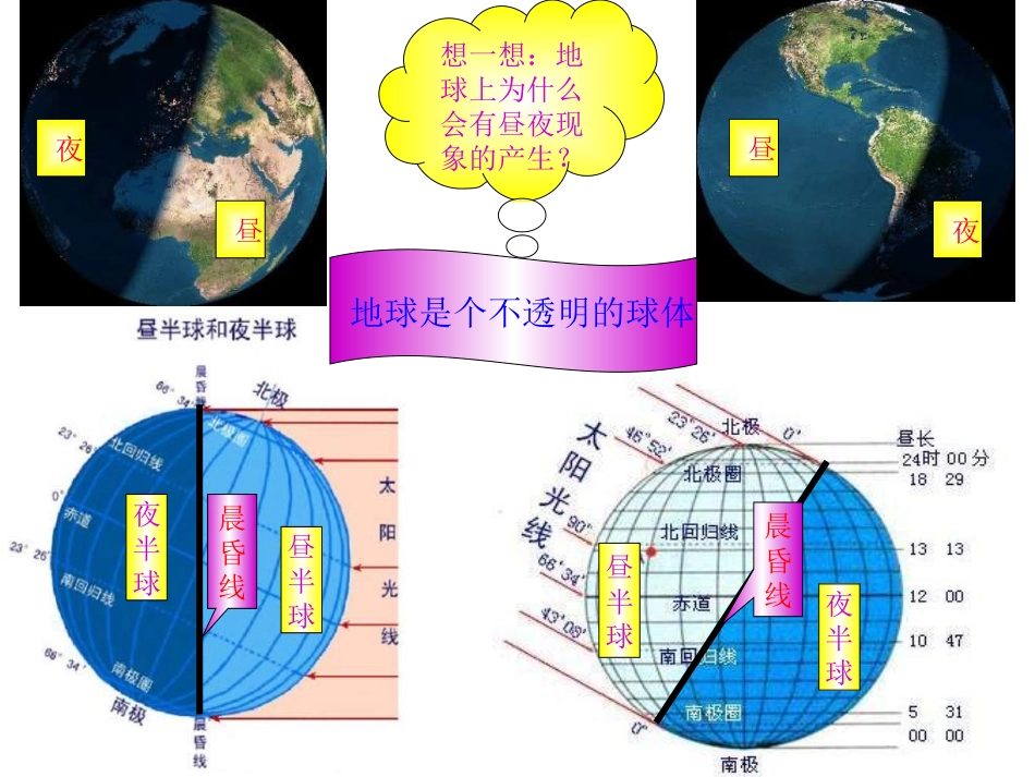 第一章第二节地球的自转和公转_第2页