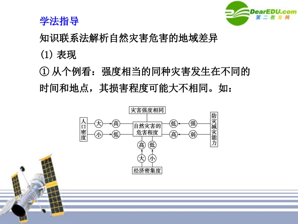 2011届高中地理一轮复习-第3课时-自然灾害与环境课件-湘教版选修5_第3页