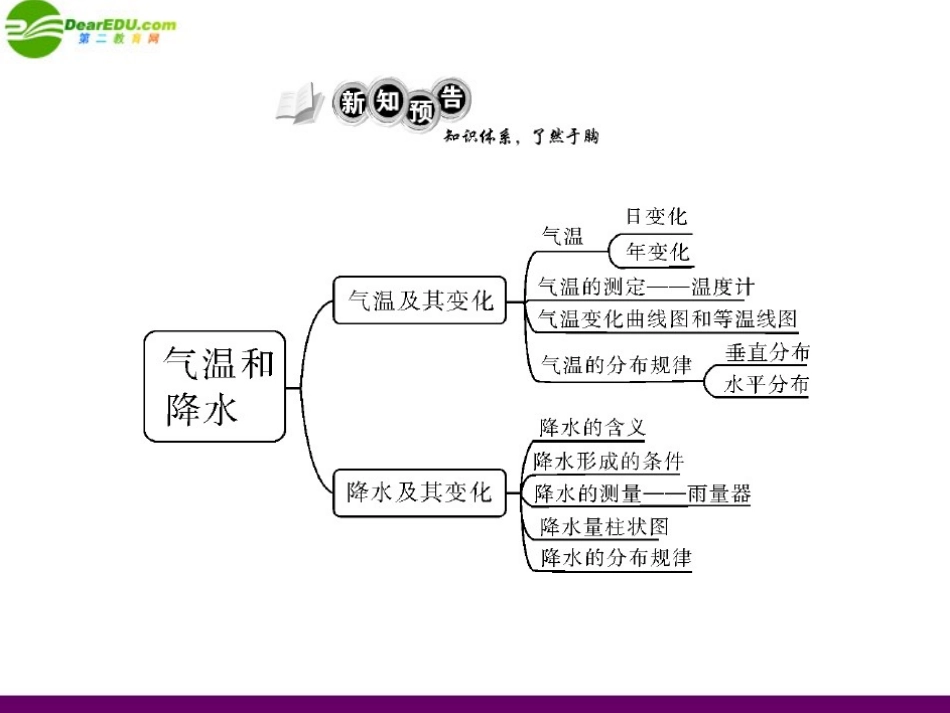 《随堂优化训练》2011年七年级地理上册-第四章-第二节-气温和降水课件-粤教版_第2页