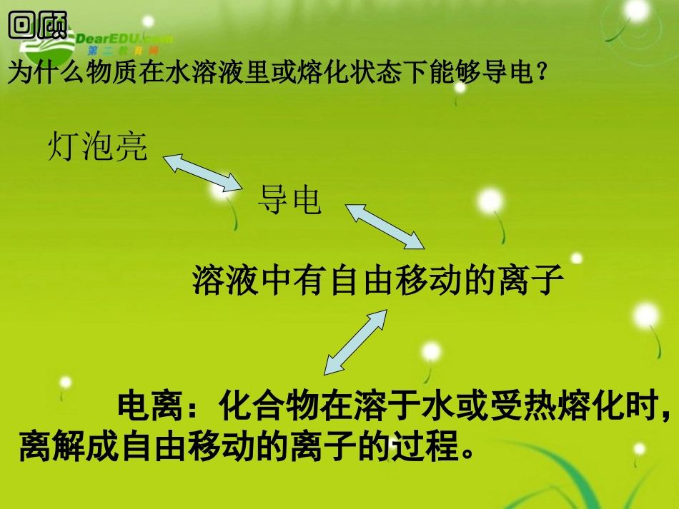 高中化学-《化学反应原理》3-1-1弱电解质的电离课件-人教版选修4_第2页
