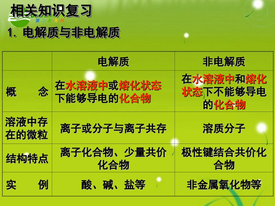 高中化学-《化学反应原理》3-1-1弱电解质的电离课件-人教版选修4_第3页