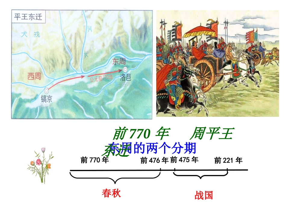 春秋战国的纷争教学媒体演示文稿_第2页