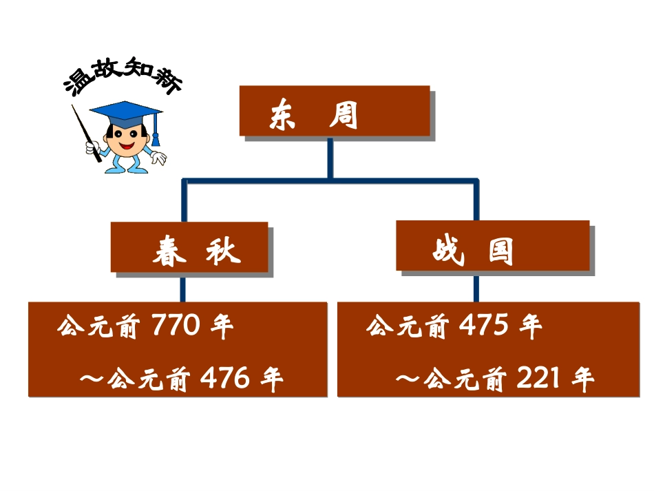 春秋战国的纷争教学媒体演示文稿_第3页