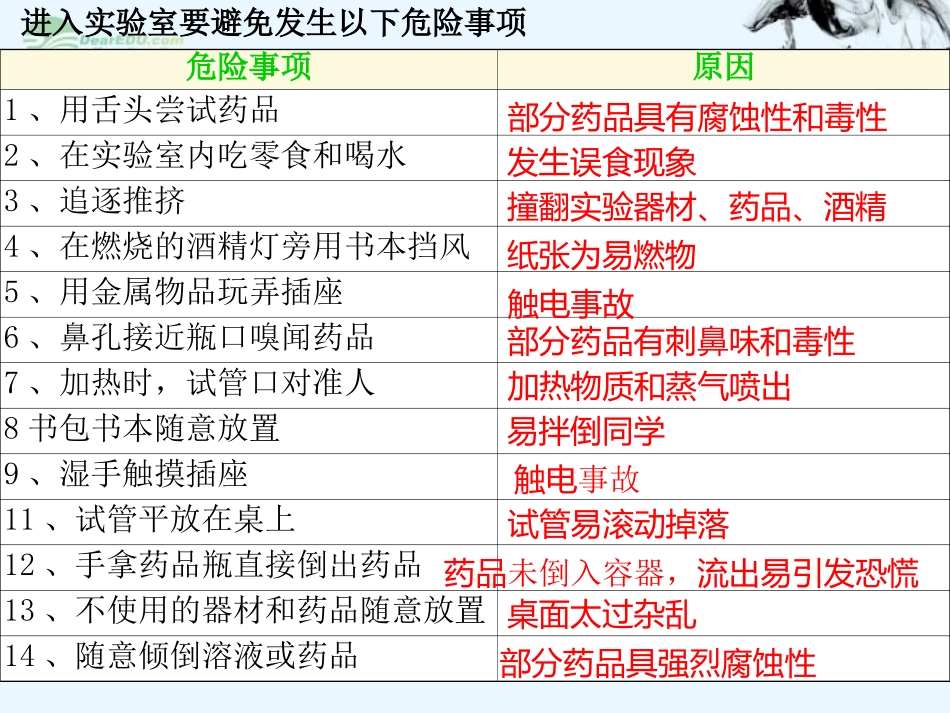 七年级科学上册-第3节-科学观察课件-浙教版_第2页