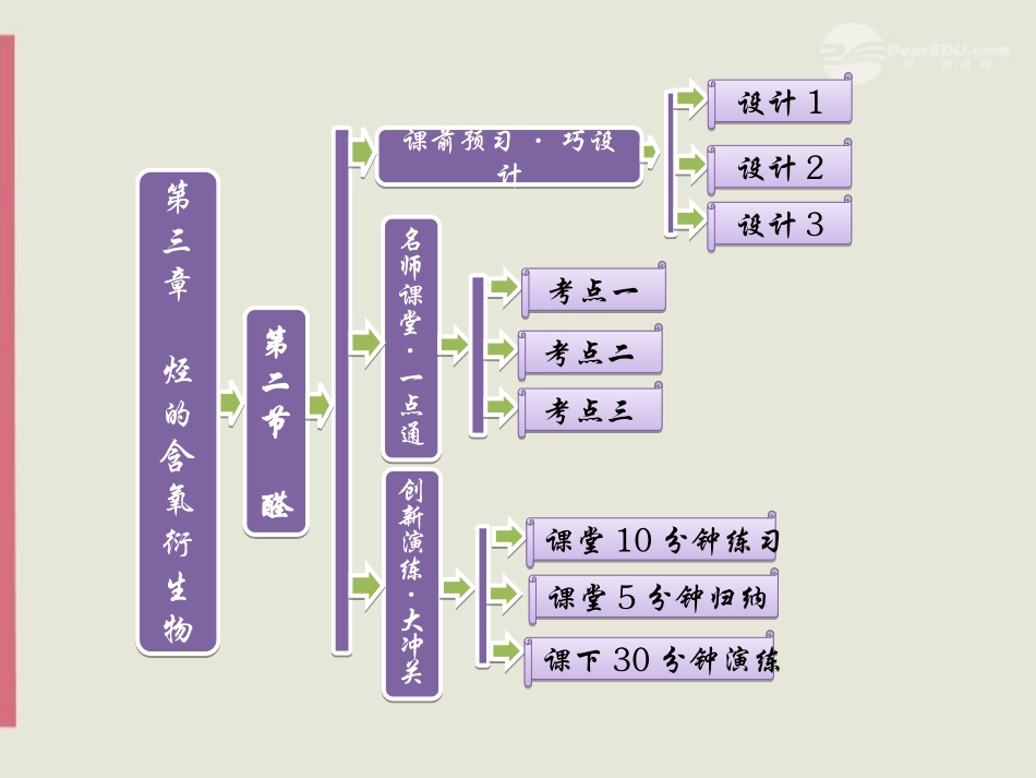 《导与练》2013年高中化学-3.2-醛课件-新人教版选修5_第1页