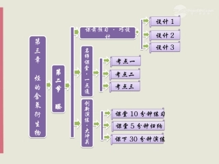 《导与练》2013年高中化学-3.2-醛课件-新人教版选修5