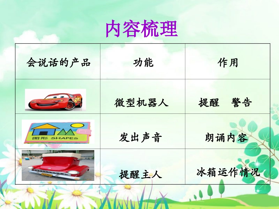 《会说话的产品》课件_第3页