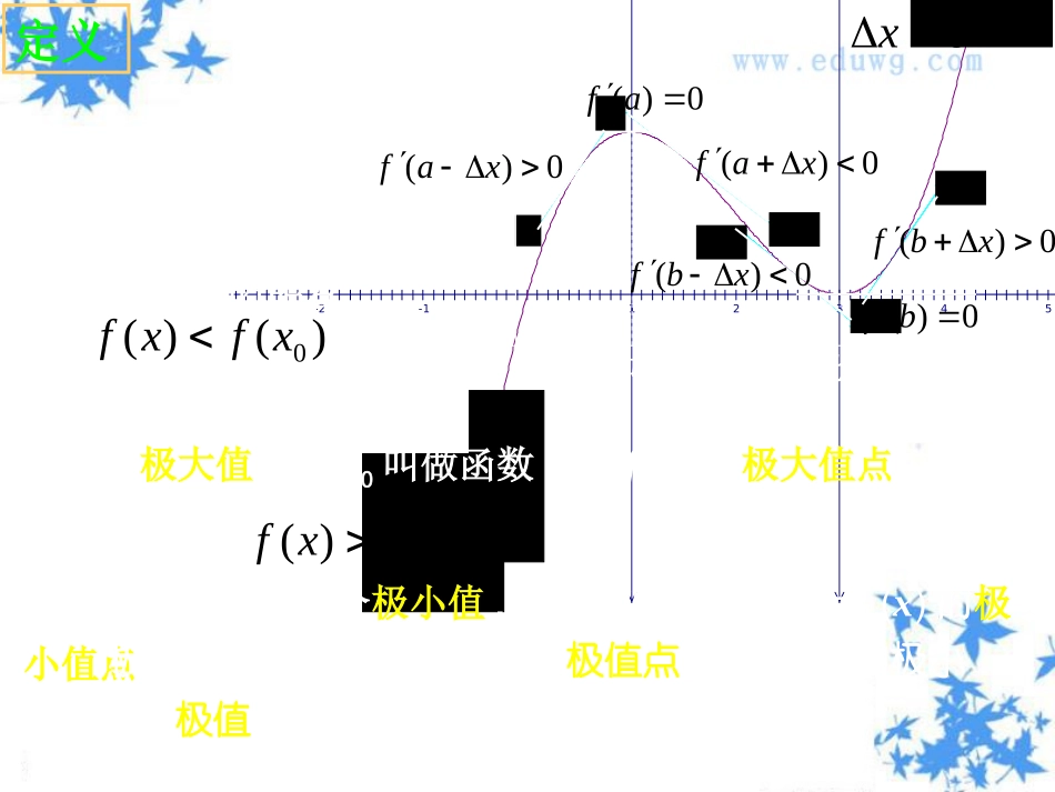 1.3.2函数的极值与导数ppt课件(12张)-高中数学-人教A版-选修2-2_第3页
