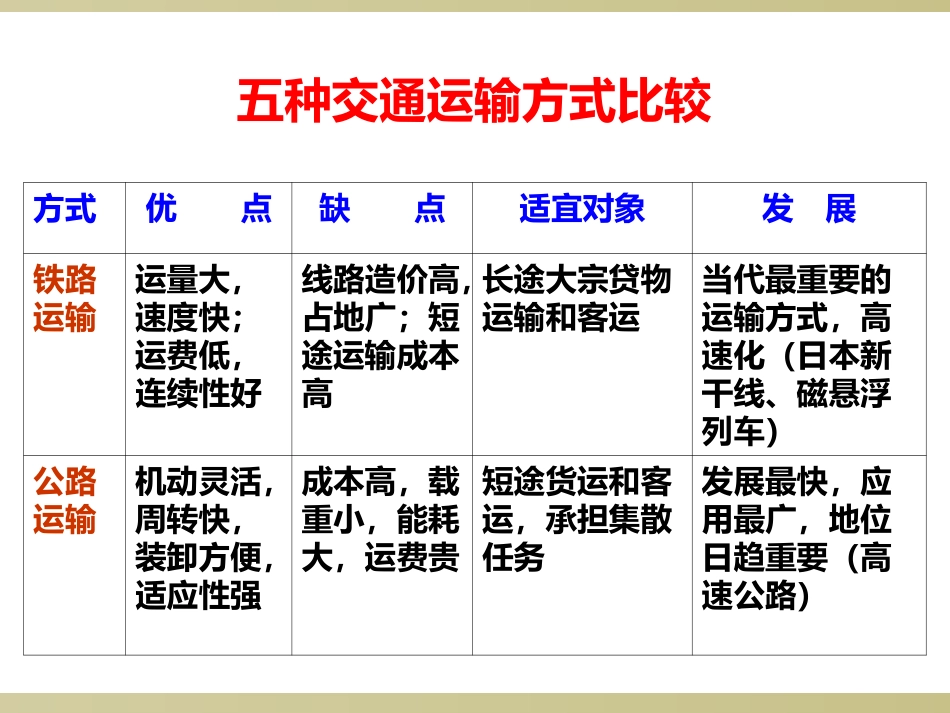 9.中国的交通运输业_第3页