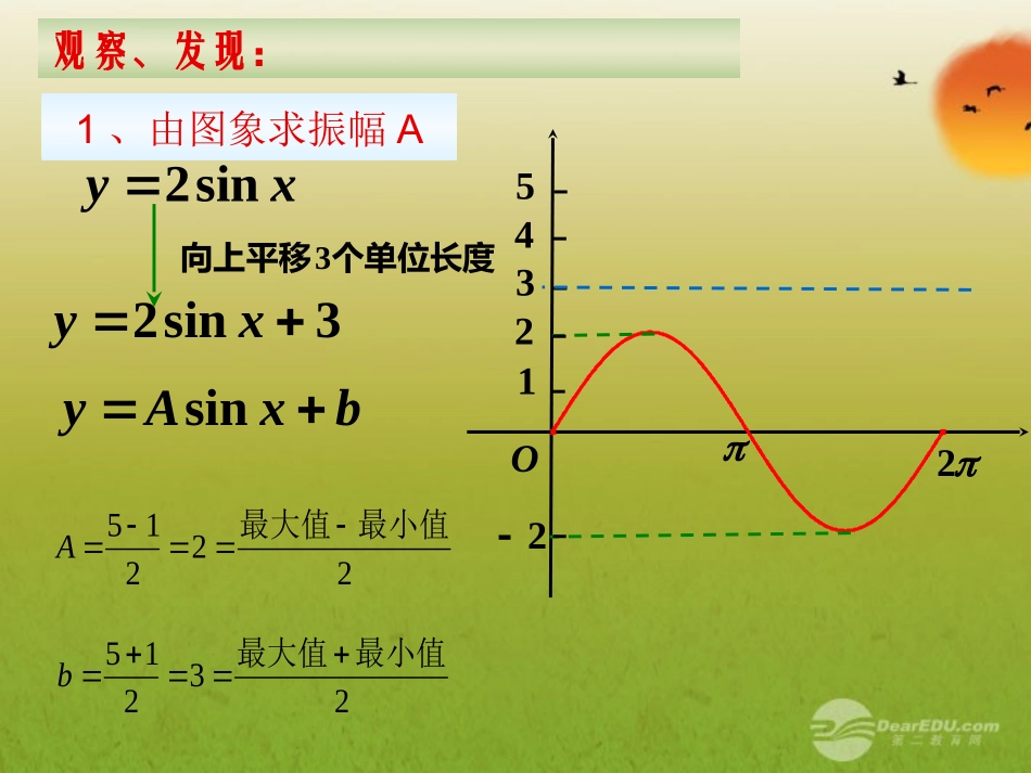 云南省昭通市实验中学高中数学《三角函数模型的简单应用》课件2-新人教A版必修4_第3页