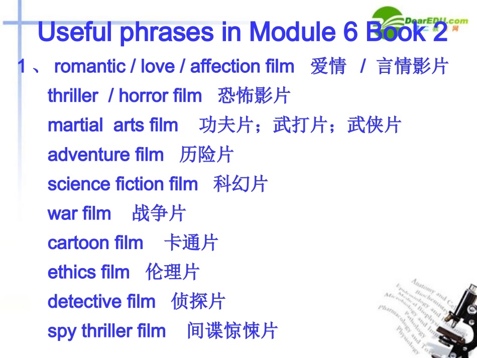 高中英语-MODULE6-Useful-phrases课件-外研版必修2_第1页
