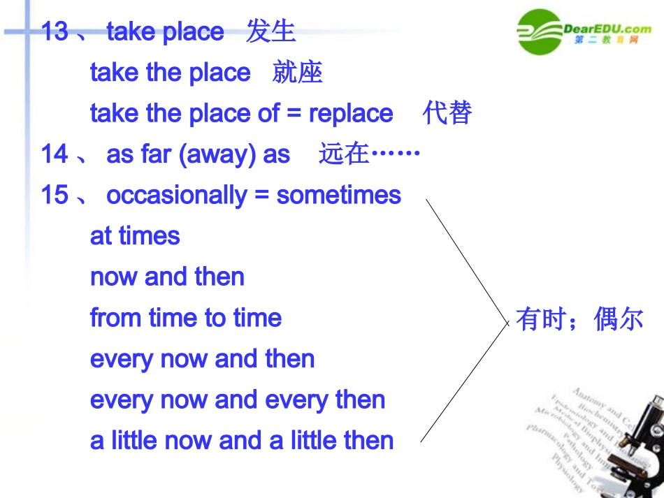 高中英语-MODULE6-Useful-phrases课件-外研版必修2_第3页