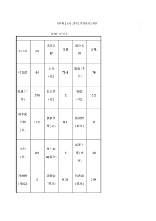 土豆大米营养成分表每克中含