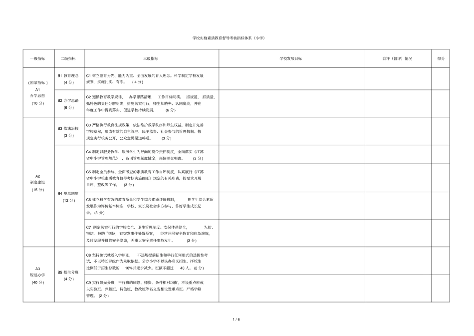 在学校实施素质教育督导考核指标体系小学_第1页