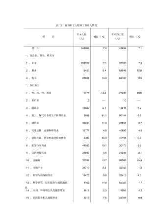 在岗职工人数和工资收入情况概要