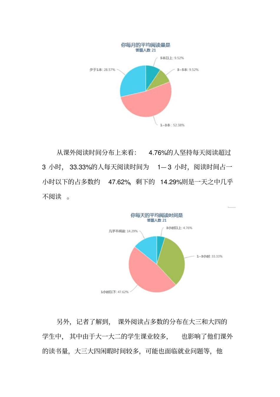 在校大学生课外阅读书籍情况调查报告_第2页