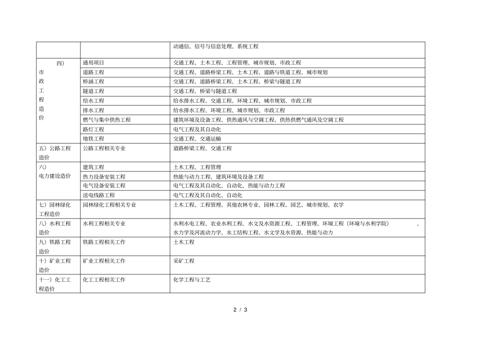 在校所学专业与工作职位对照表_第2页