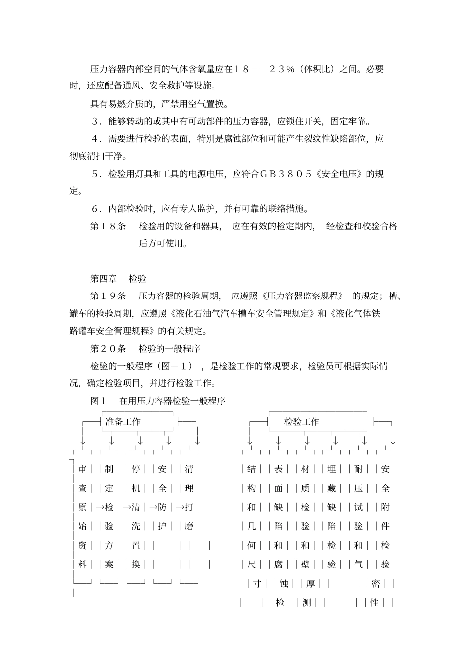 在用压力容器检测规程_第3页