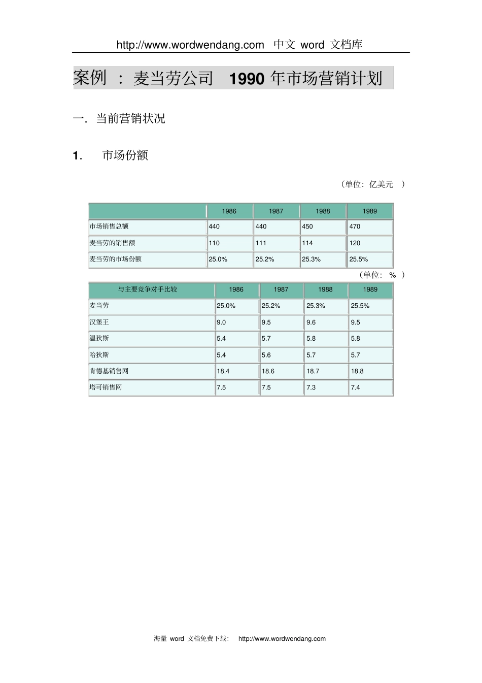 在经过对公司的当前营销现状、场、行业及竞争环境和宏观环境进概要_第3页