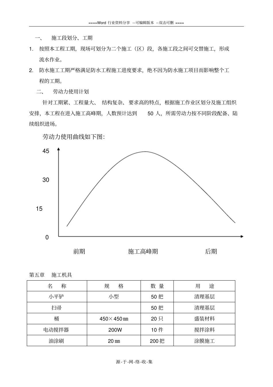 地下室防水工程专项施工方案_第3页