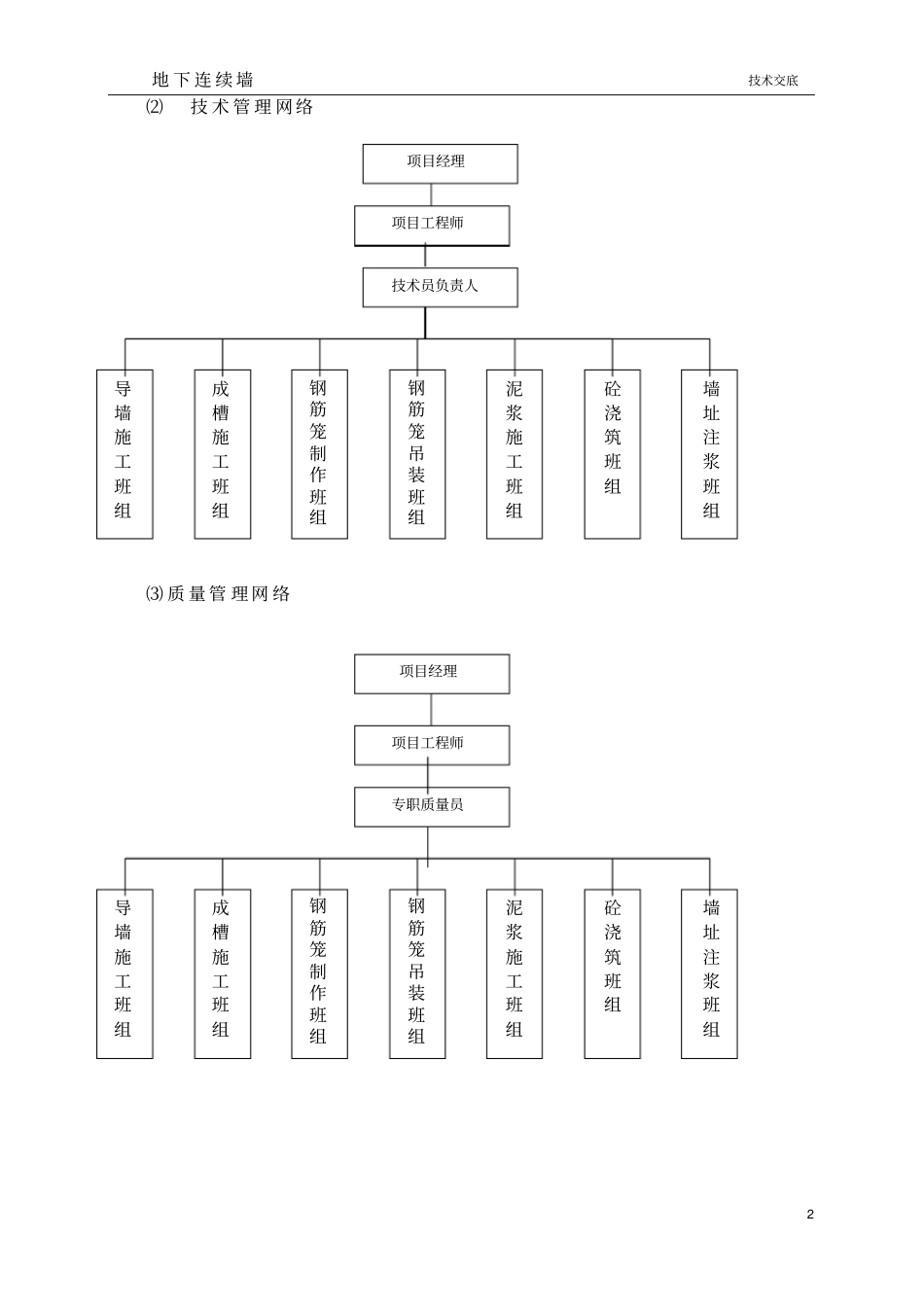 地下连续墙技术交底_第2页
