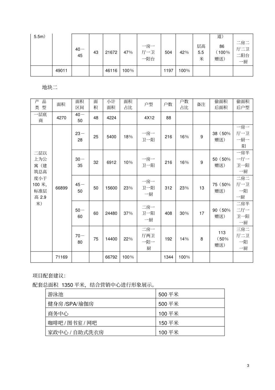 地产项目设计任务书_第3页