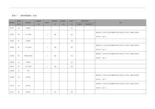 地块控制指标一览表