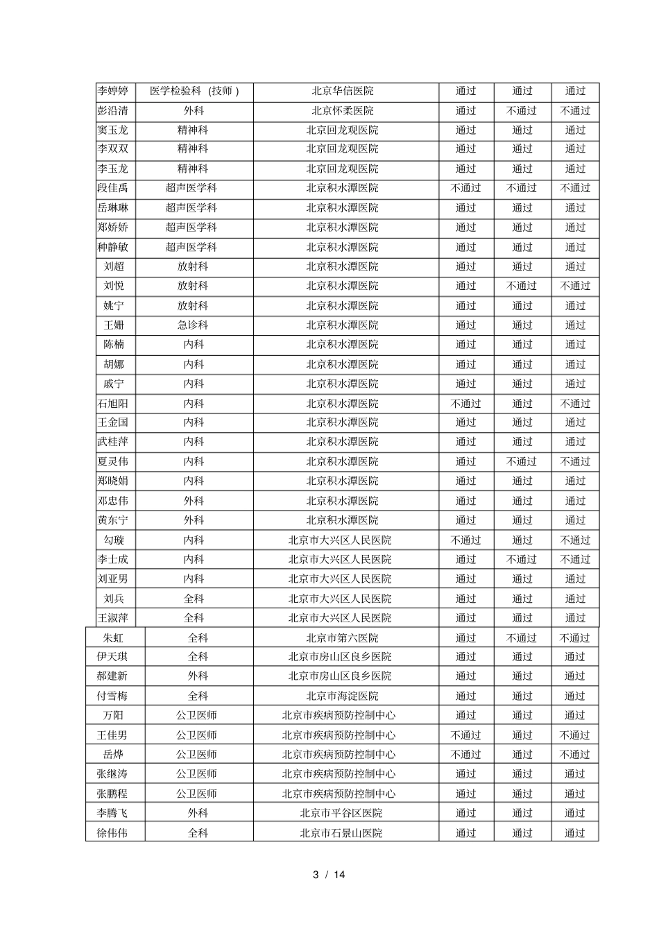 地区2018年住院医师规范化培训_第3页
