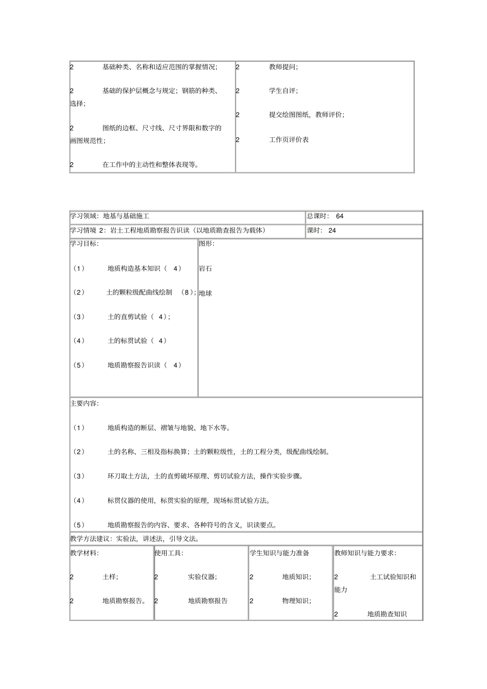 地基与基础施工教学设计_第2页