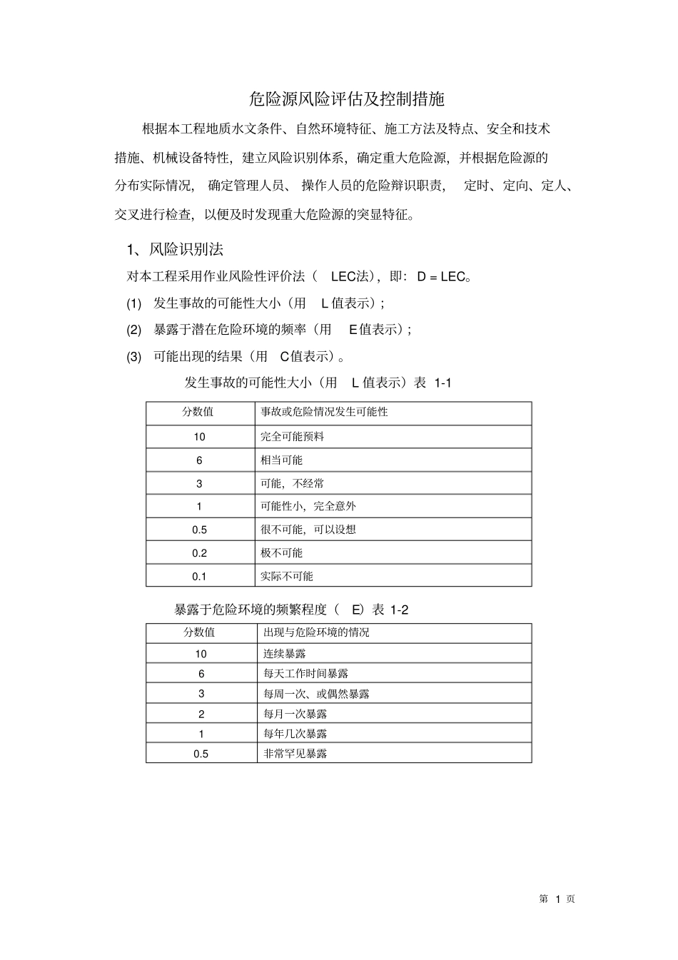 地基处理工程施工危险源风险评价及控制措施剖析_第2页
