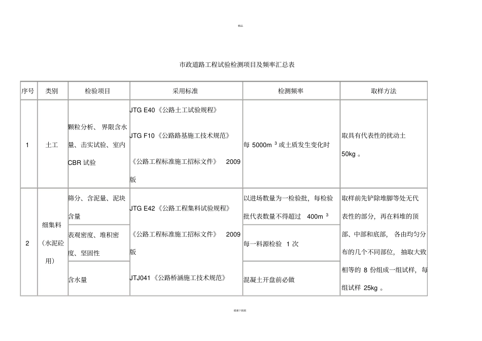 地基承载力试验频率_第3页