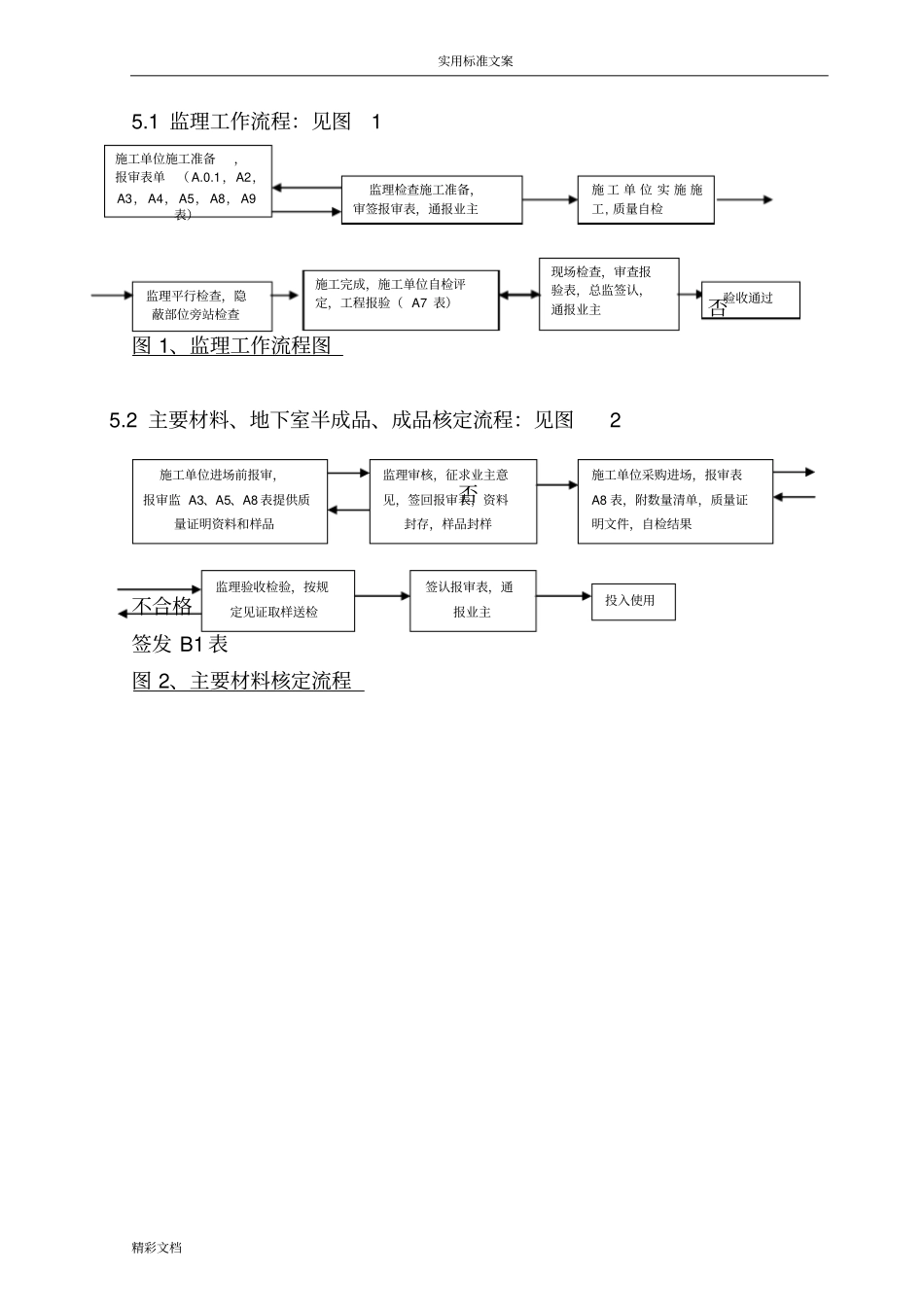 地基的与基础的监理的研究细则_第2页