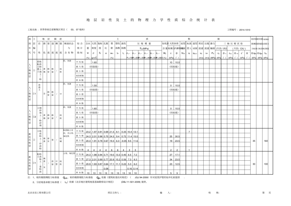 地层岩性及土的物理力学性质综合统计表2011010模板_第1页