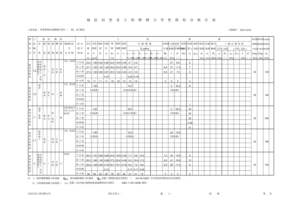 地层岩性及土的物理力学性质综合统计表2011010模板_第2页