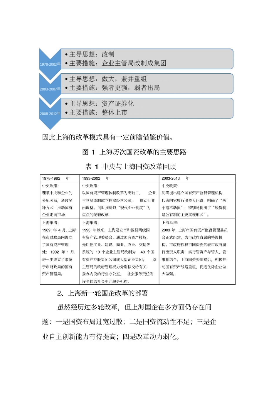 地方国企改革政策解读_第3页