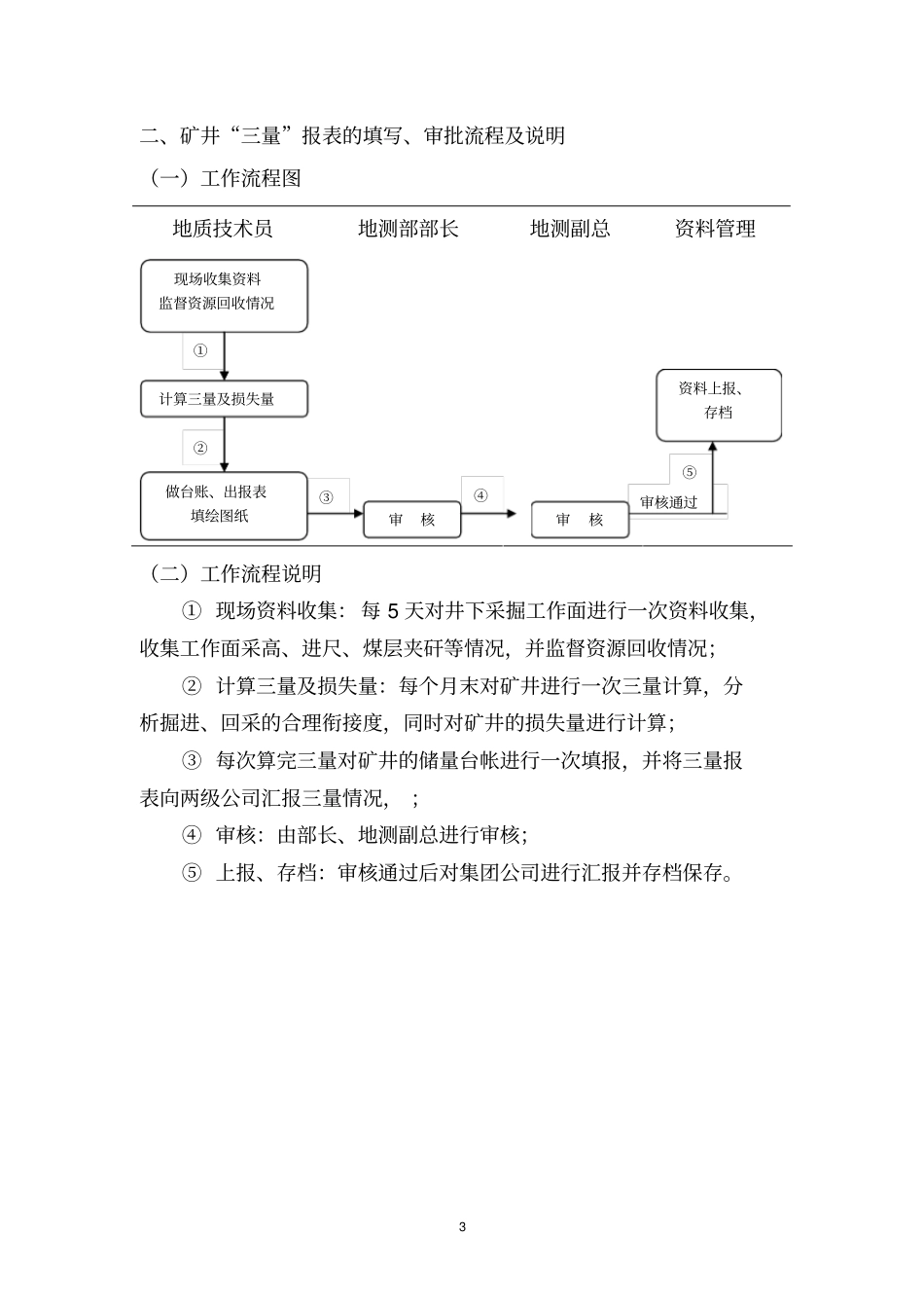 地测防治水部各项工作流程说明_第3页