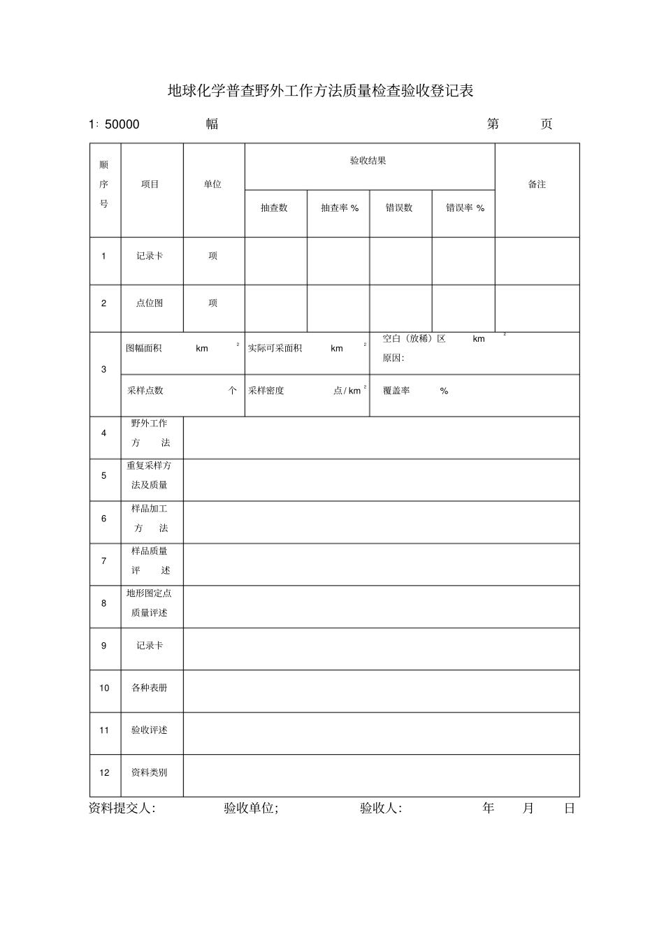 地球化学普查野外工作方法及质量检查表格剖析_第1页