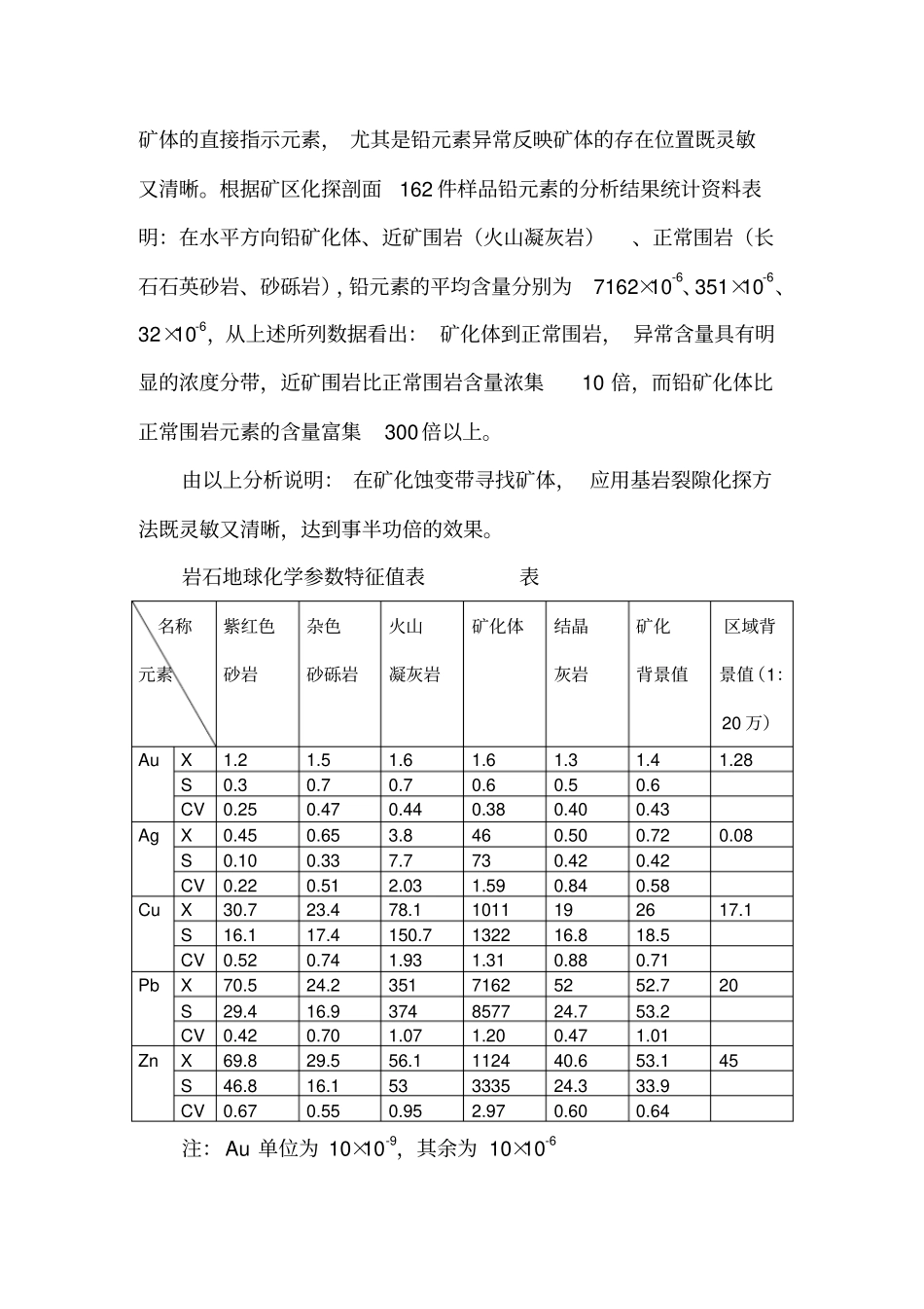 地球化学特征_第2页