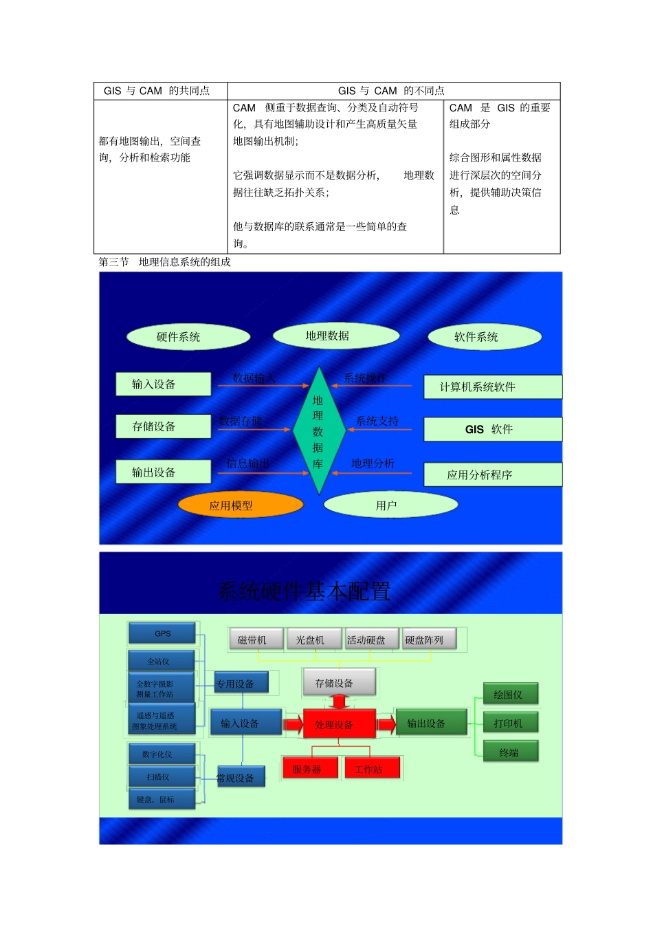 地理信息系统知识点总结资料_第3页