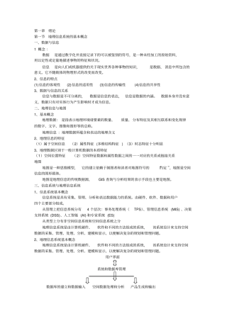 地理信息系统知识点总结资料