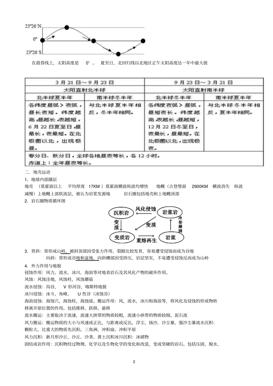 地理学业水平测试必背知识剖析_第2页