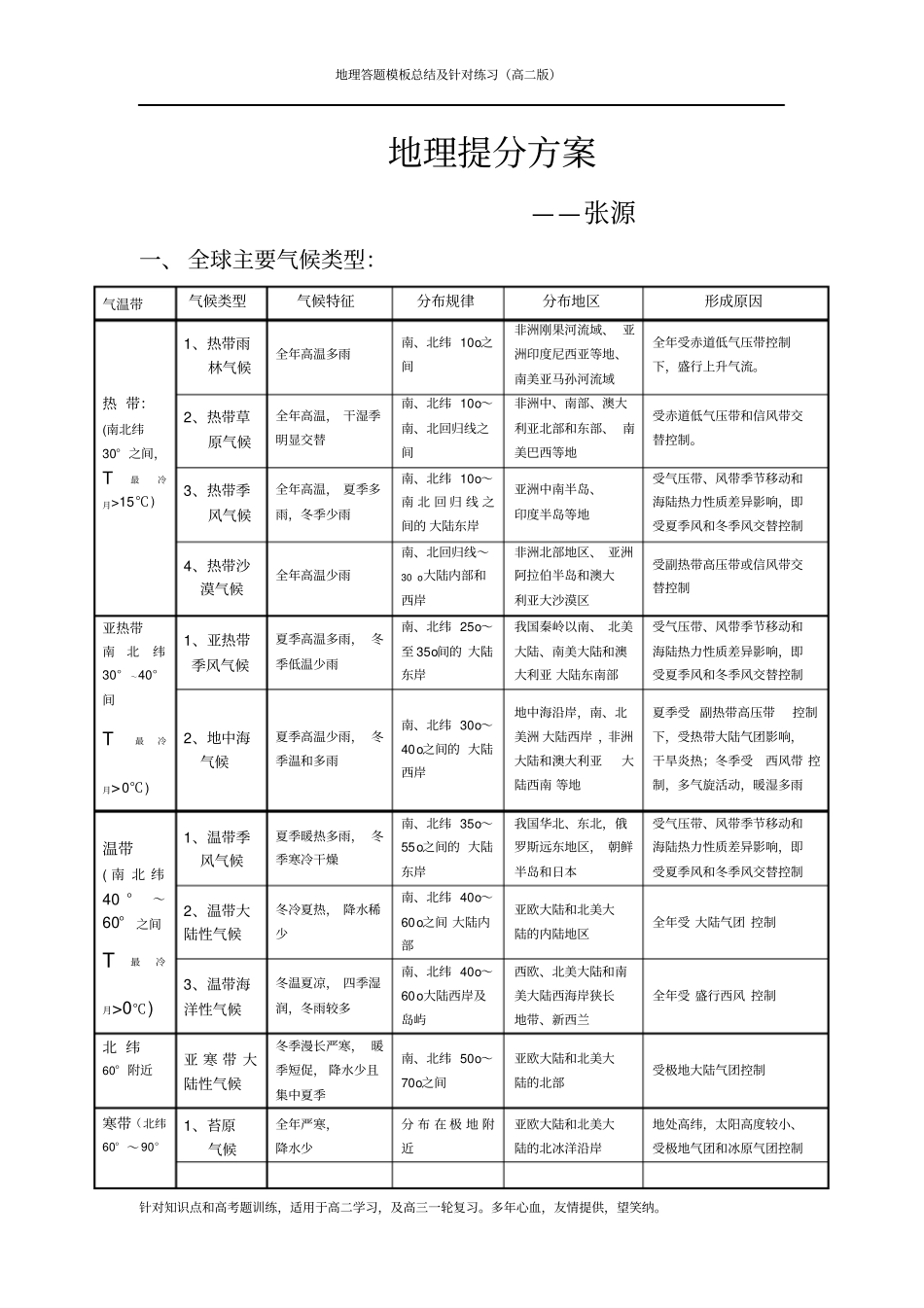 地理提分方案答题模板及典型例题必修三剖析_第1页