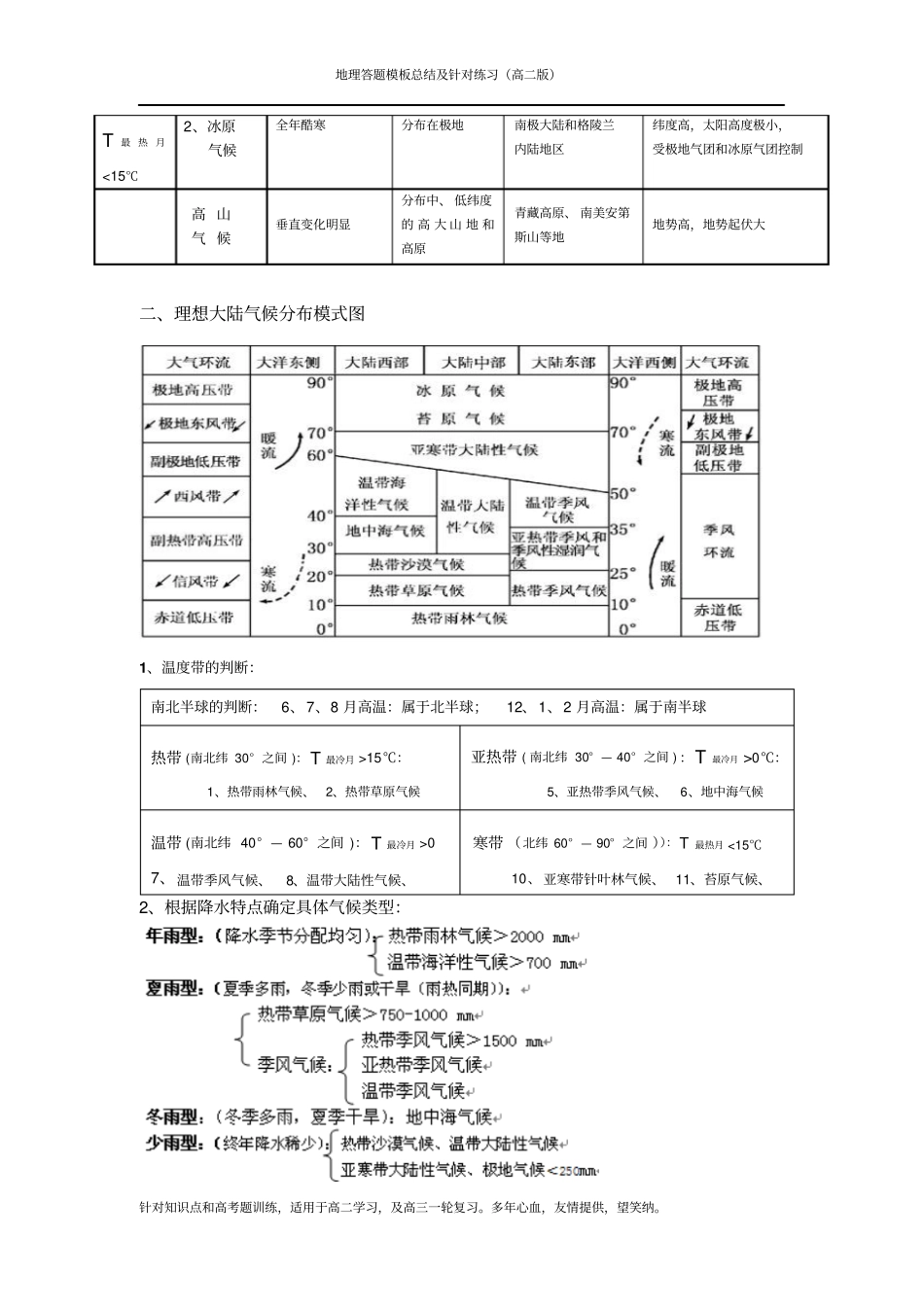 地理提分方案答题模板及典型例题必修三剖析_第2页