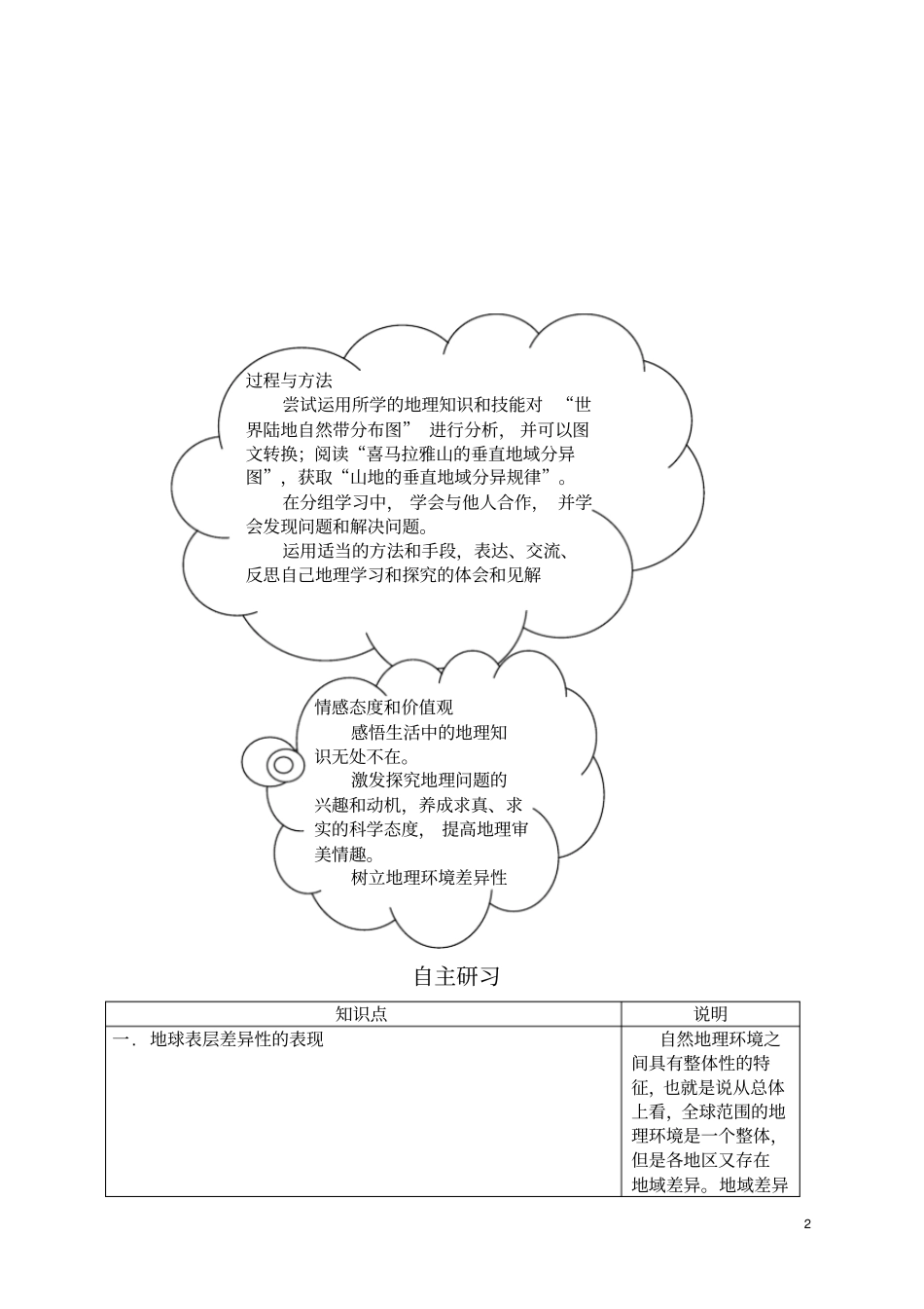 地理环境的地域分异规律资料_第2页