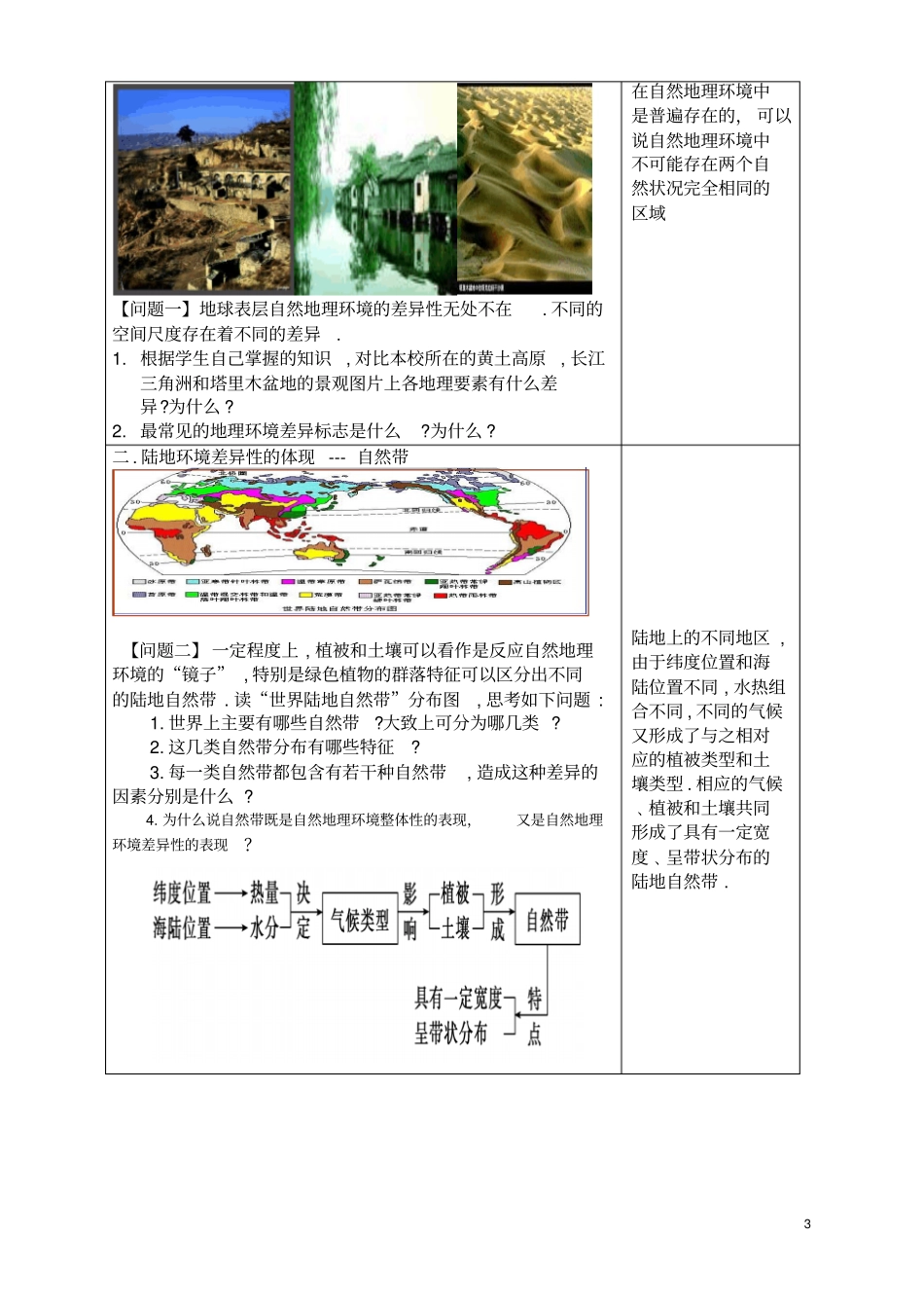 地理环境的地域分异规律资料_第3页