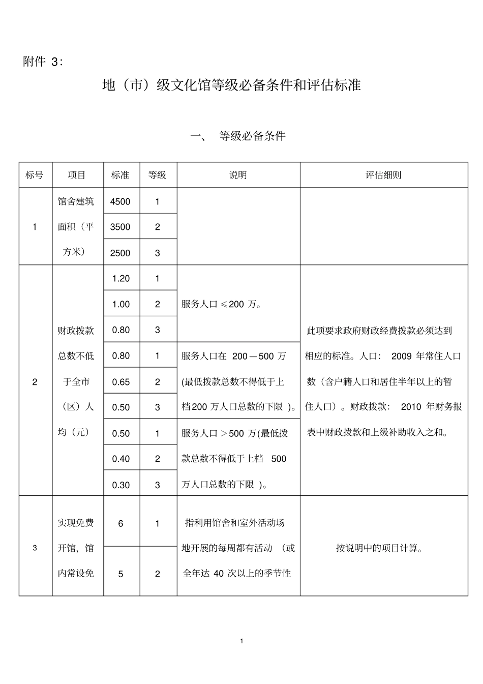 地级文化馆等级必备条件评价标准评价细则_第1页