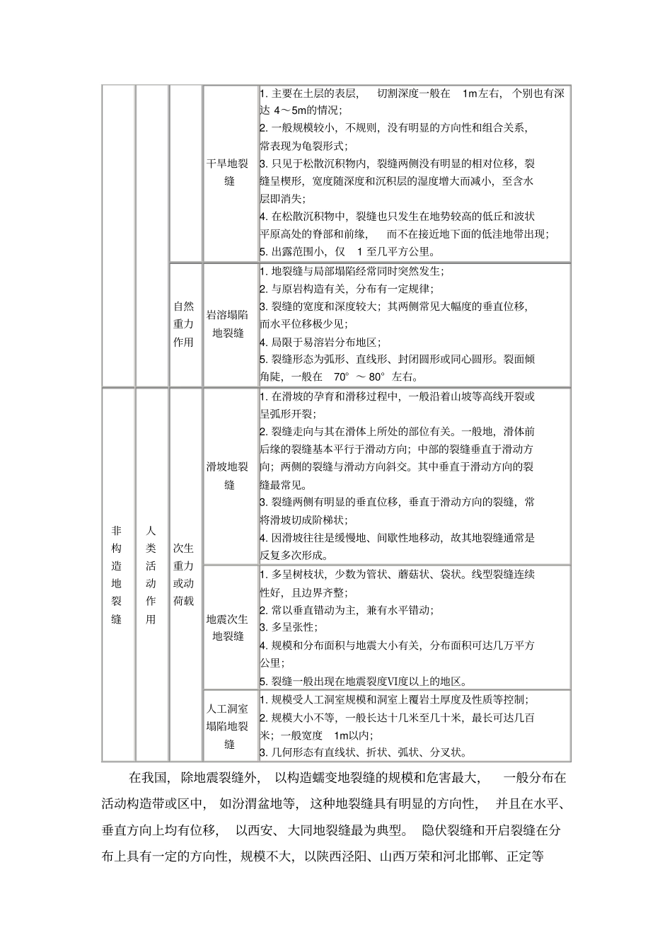 地裂缝及其灾害防治简要介绍_第3页