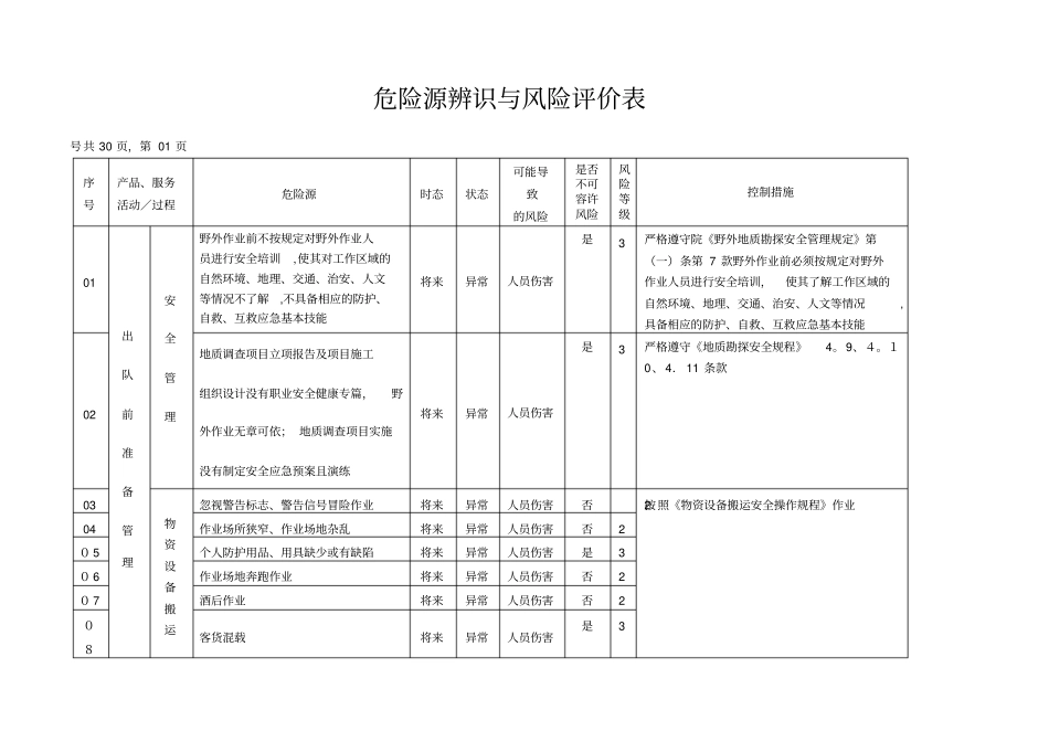 地质勘查危险源辨识与风险评价表完整资料_第2页