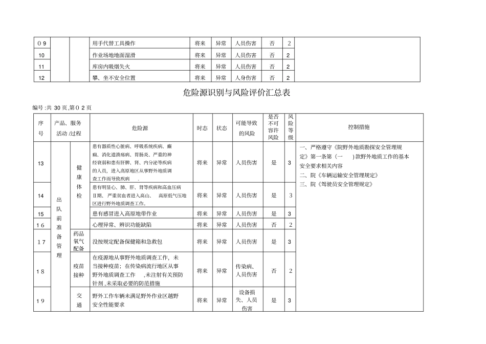 地质勘查危险源辨识与风险评价表完整资料_第3页